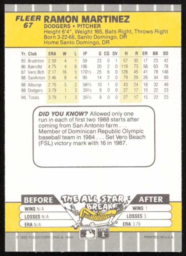 1989 Fleer Ramon Martinez #67 (Back)