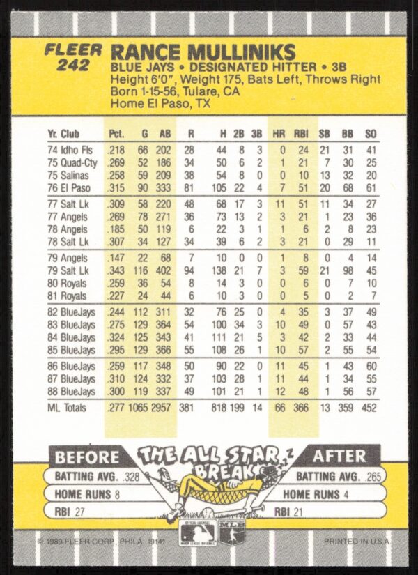 1989 Fleer Rance Mulliniks #242 (Back)