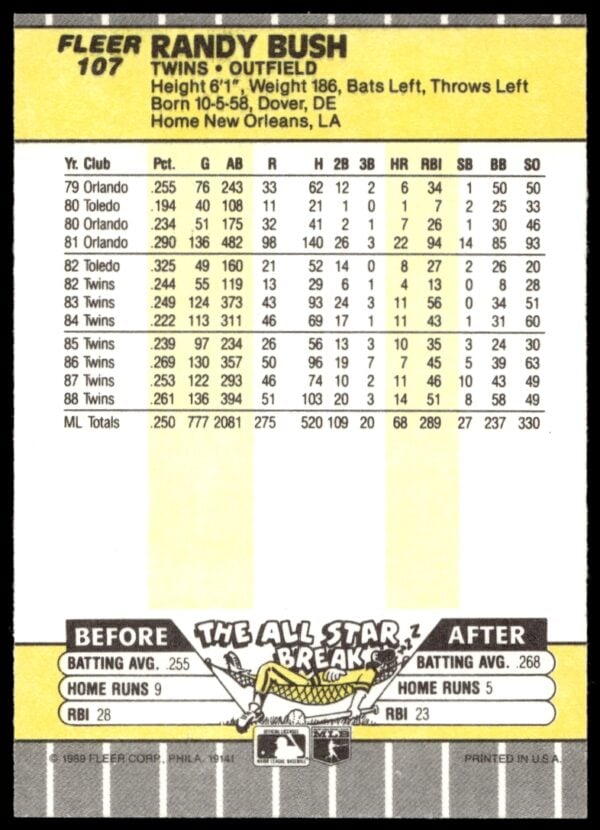 1989 Fleer Randy Bush #107 (Back)