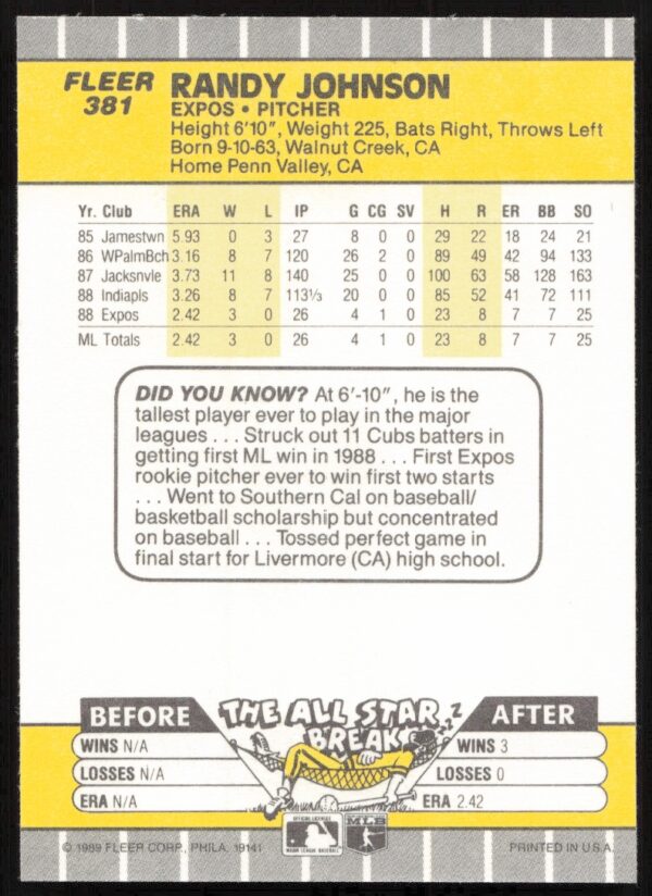 1989 Fleer Randy Johnson #381 (Back)