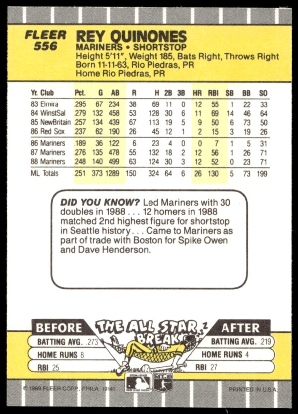 1989 Fleer Rey Quinones #556 (Back)