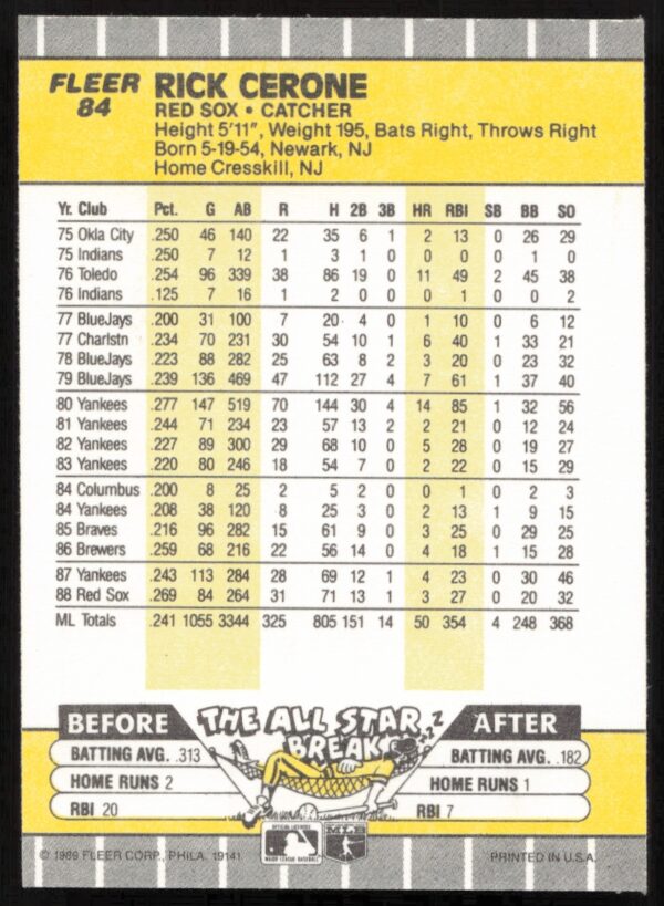 1989 Fleer Rick Cerone #84 (Back)