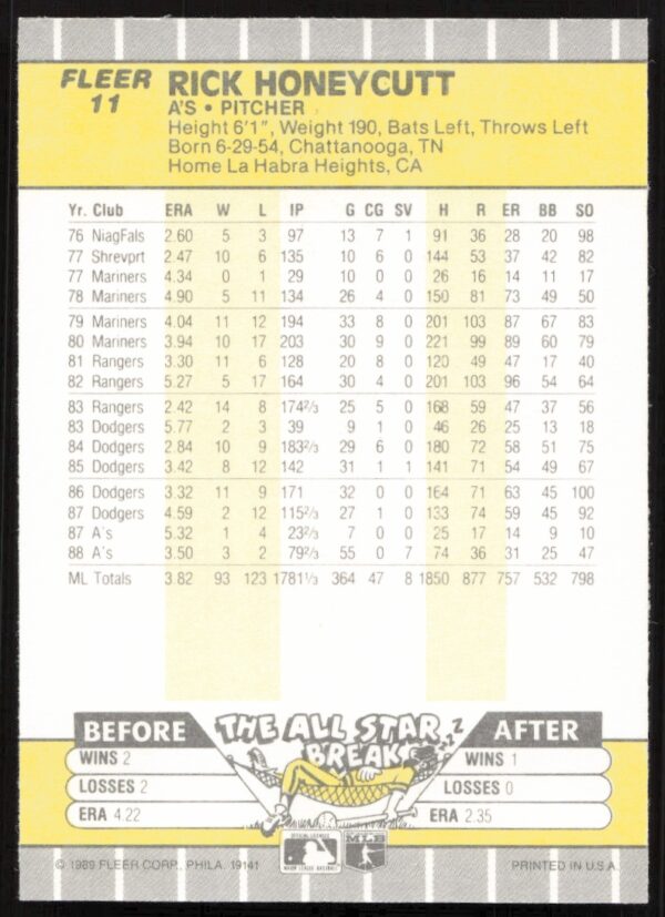 1989 Fleer Rick Honeycutt #11 (Back)