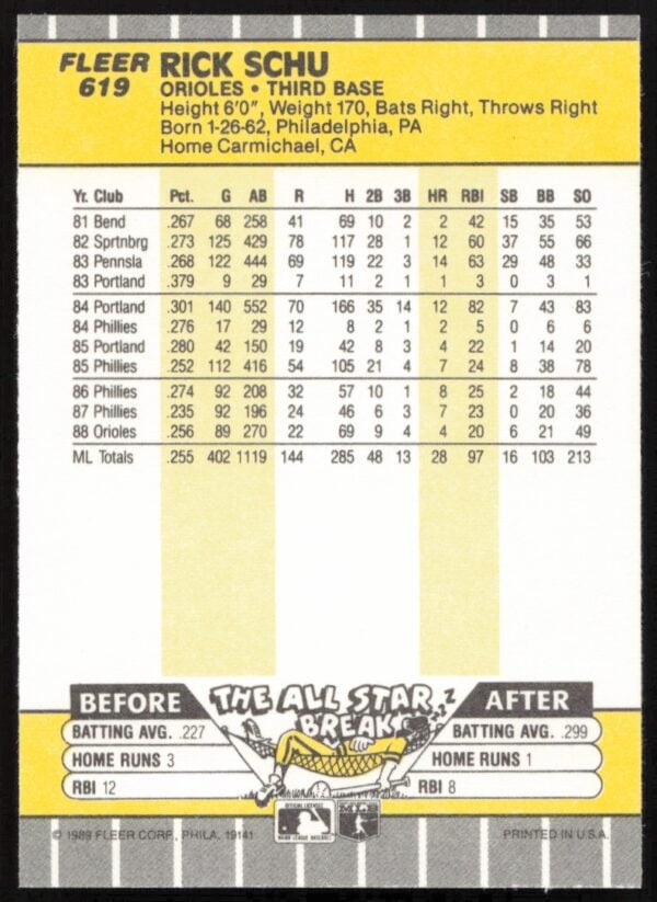 1989 Fleer Rick Schu #619 (Back)