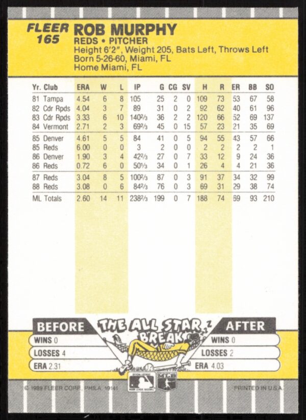 1989 Fleer Rob Murphy #165 (Back)