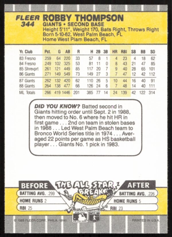 1989 Fleer Robby Thompson #344 (Back)