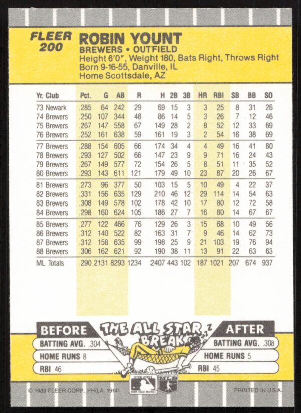 1989 Fleer Robin Yount #200 (Back)