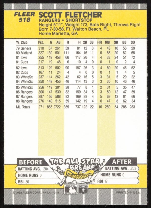 1989 Fleer Scott Fletcher #518 (Back)