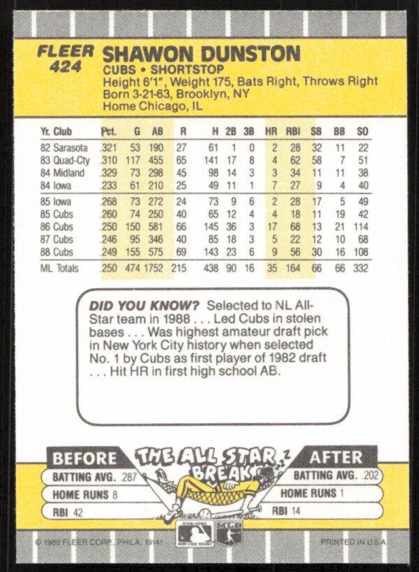 1989 Fleer Shawon Dunston #424 (Back)