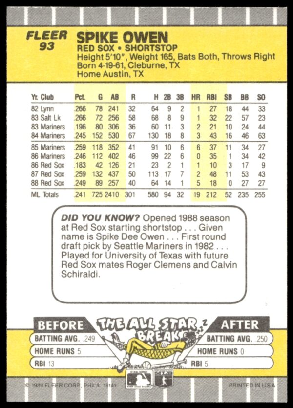 1989 Fleer Spike Owen #93 (Back)