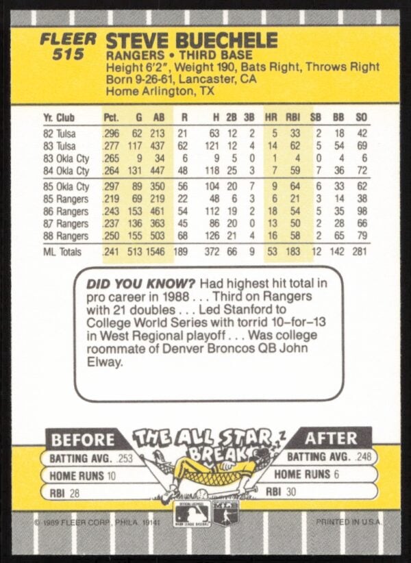 1989 Fleer Steve Buechele #515 (Back)