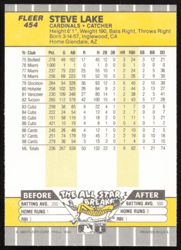 1989 Fleer Steve Lake #454 (Back)