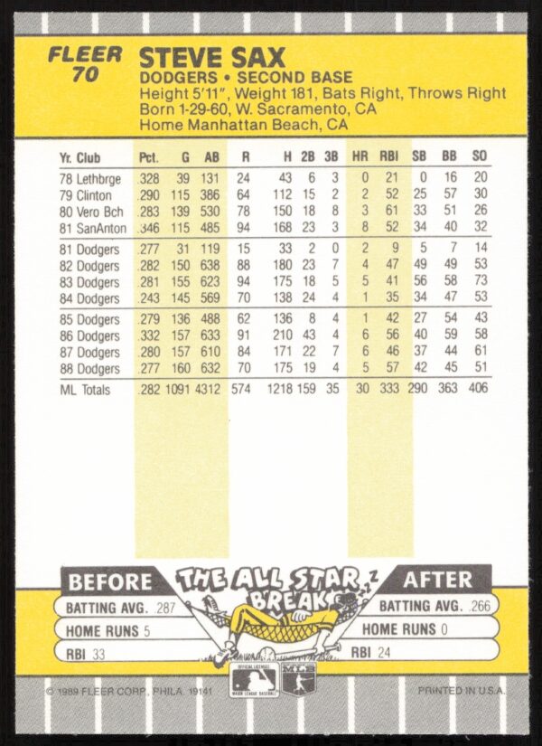 1989 Fleer Steve Sax #70 (Back)