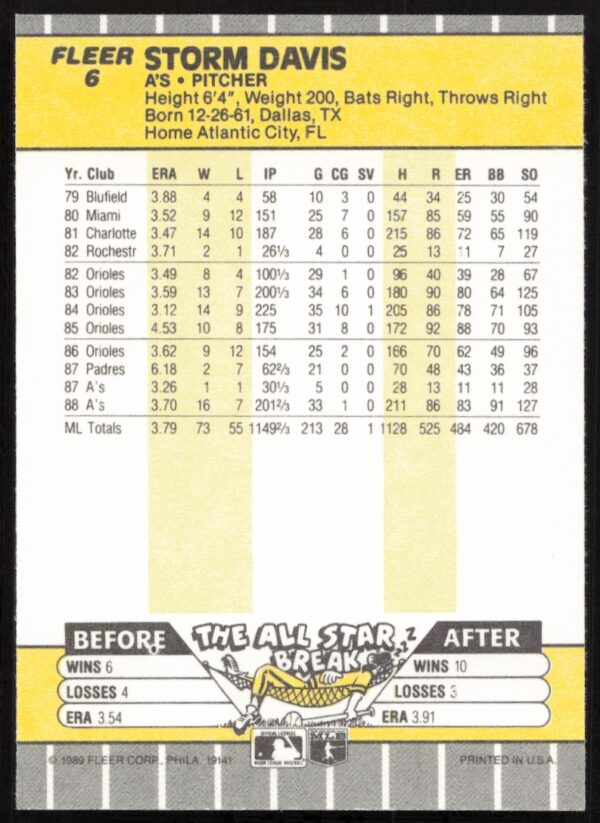 1989 Fleer Storm Davis #6 (Back)