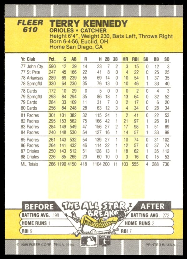 1989 Fleer Terry Kennedy #610 (Back)