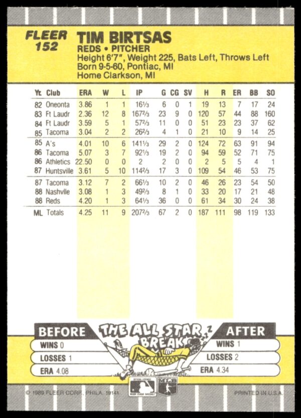 1989 Fleer Tim Birtsas #152 (Back)