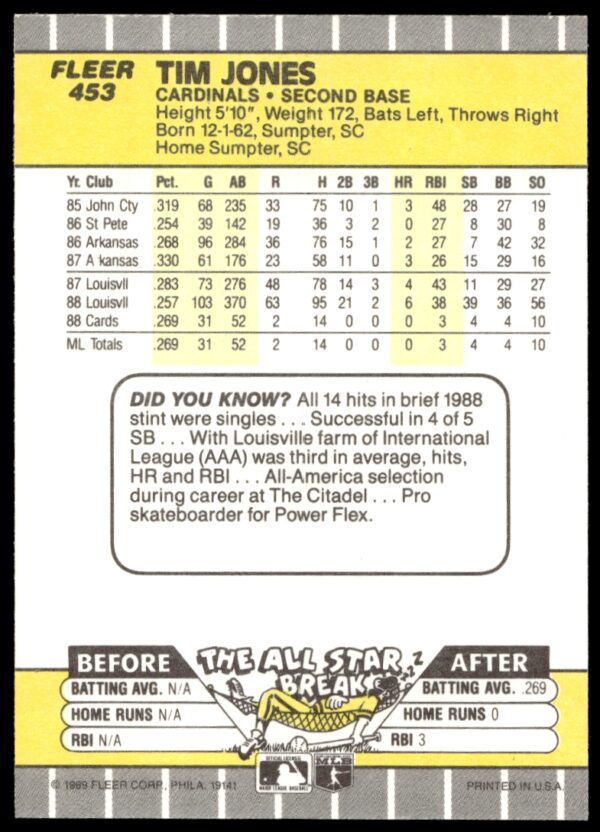 1989 Fleer Tim Jones #453 (Back)