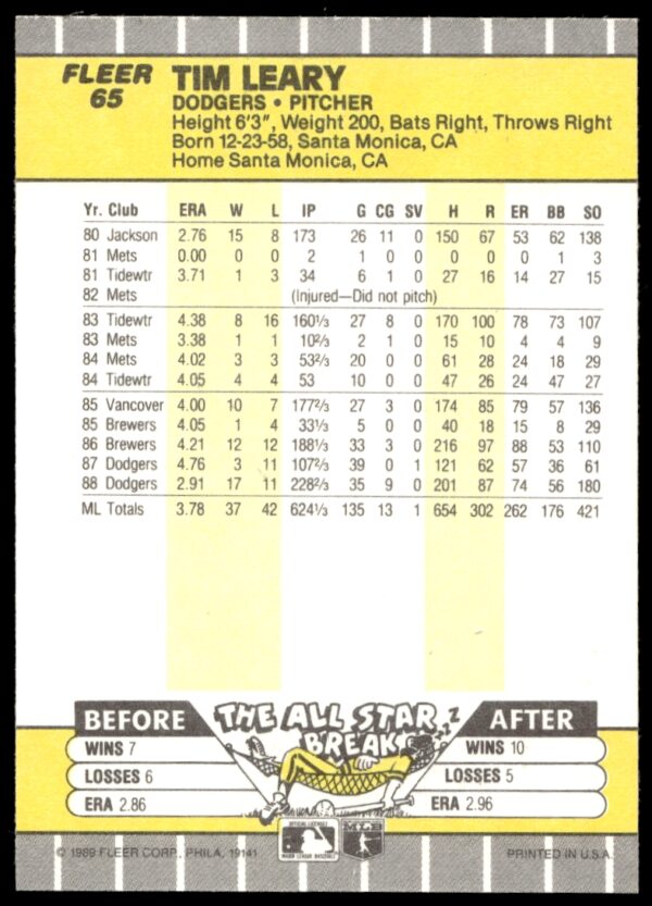 1989 Fleer Tim Leary #65 (Back)