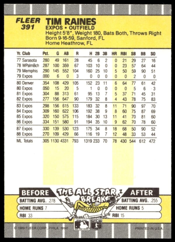 1989 Fleer Tim Raines #391 (Back)