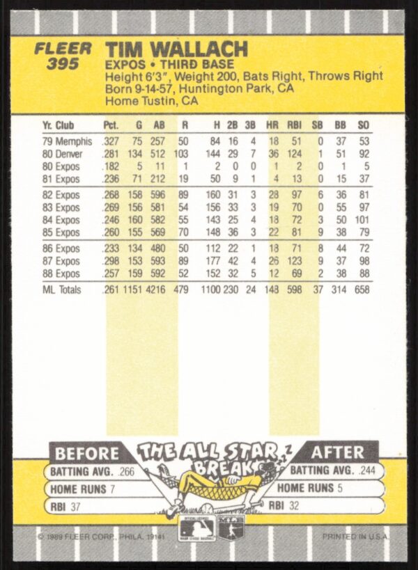 1989 Fleer Tim Wallach #395 (Back)