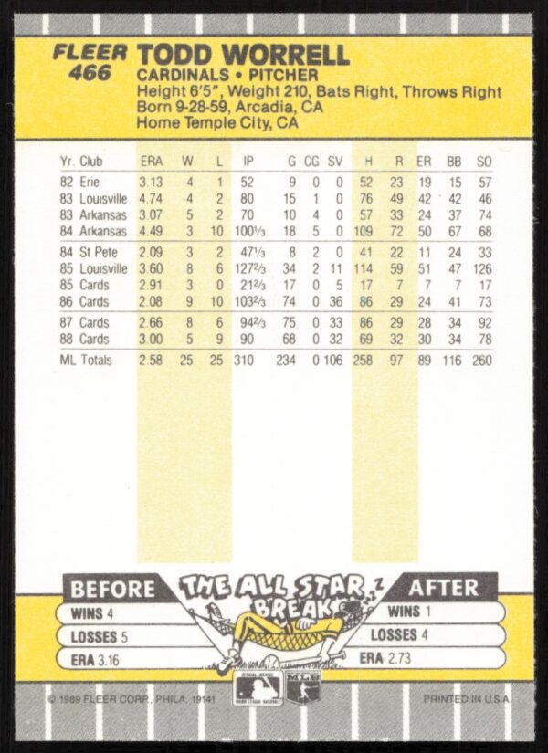 1989 Fleer Todd Worrell #466 (Back)