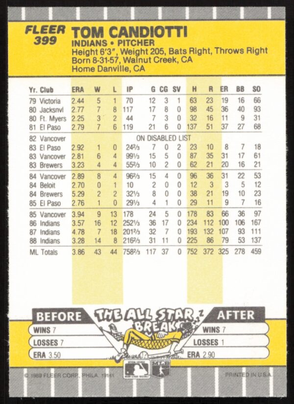 1989 Fleer Tom Candiotti #399 (Back)