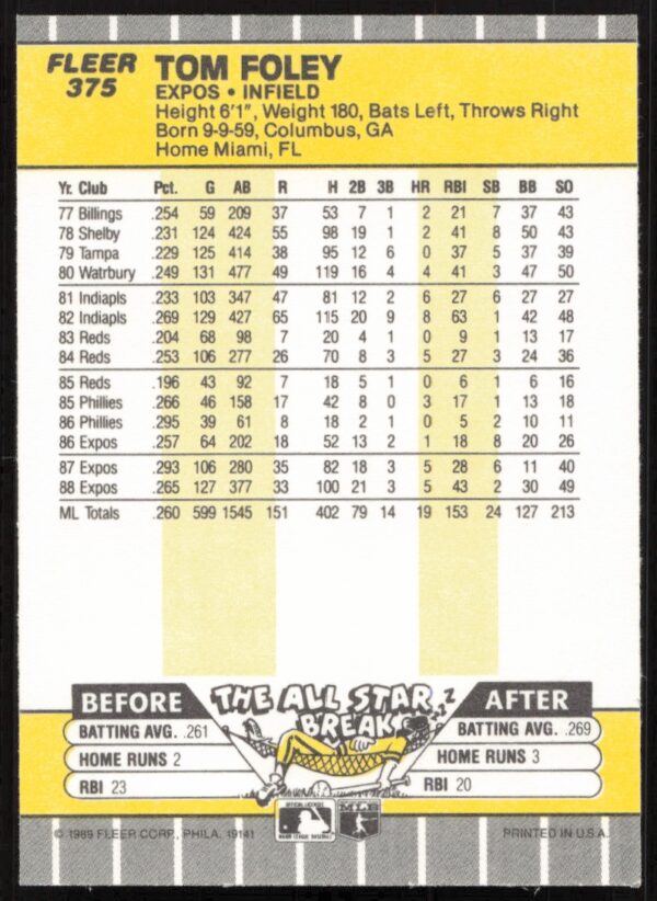 1989 Fleer Tom Foley #375 (Back)