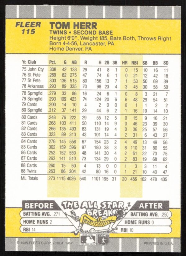 1989 Fleer Tom Herr #115 (Back)