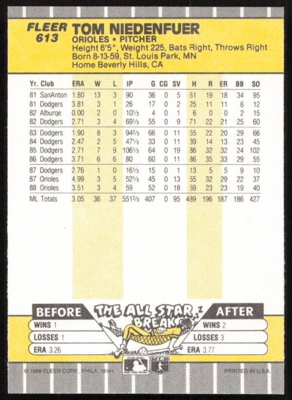 1989 Fleer Tom Niedenfuer #613 (Back)