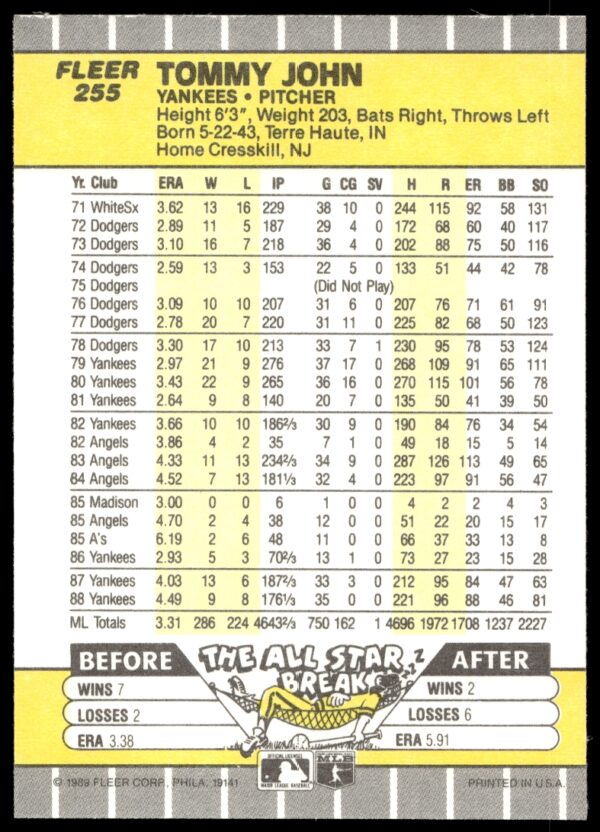 1989 Fleer Tommy John #255 (Back)