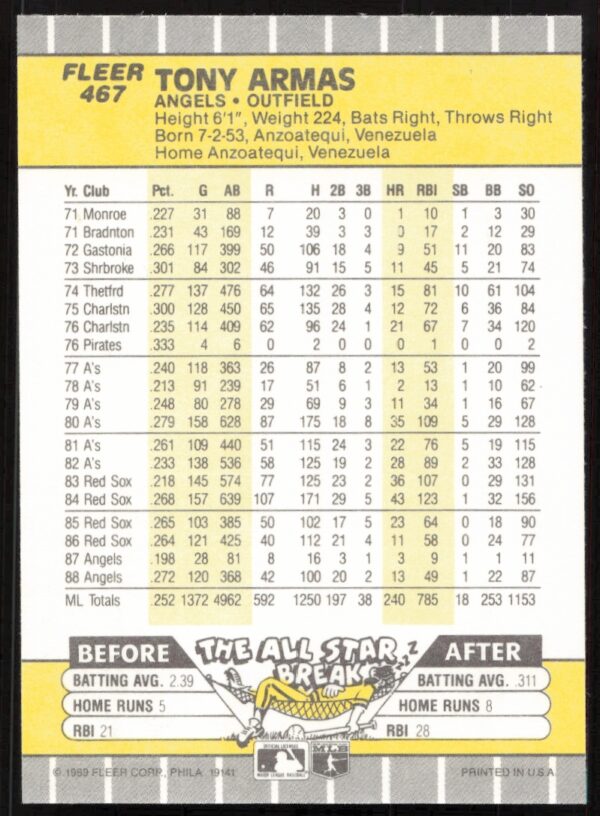 1989 Fleer Tony Armas #467 (Back)