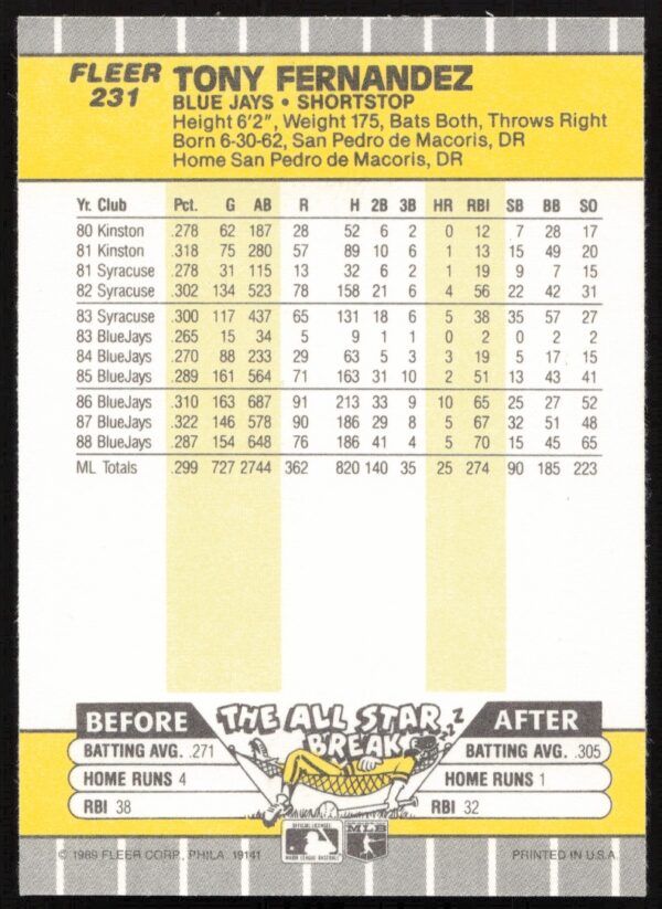 1989 Fleer Tony Fernandez #231 (Back)