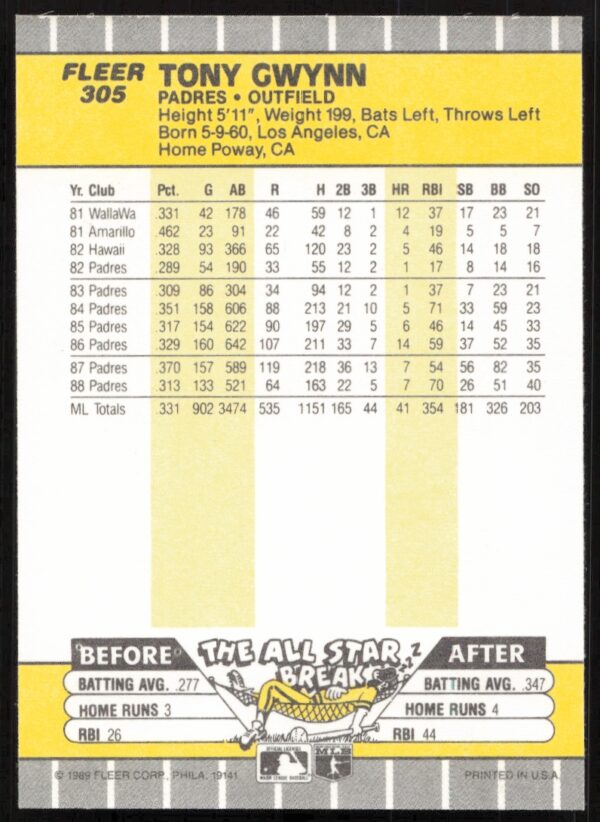 1989 Fleer Tony Gwynn #305 (Back)