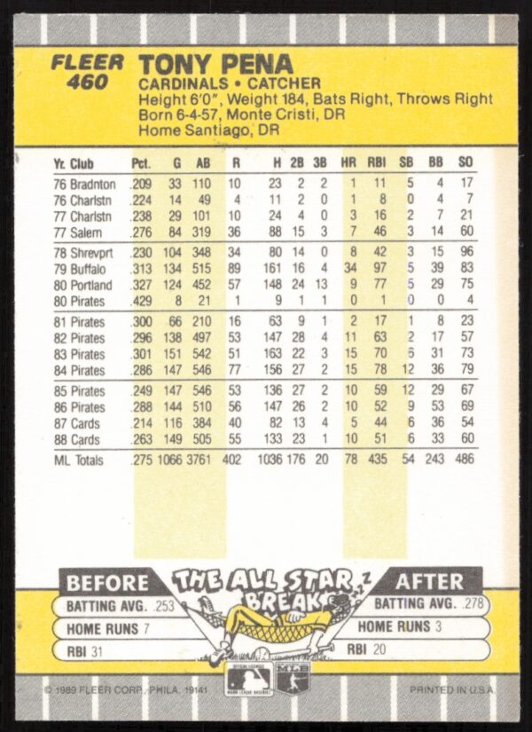 1989 Fleer Tony Pena #460 (Back)