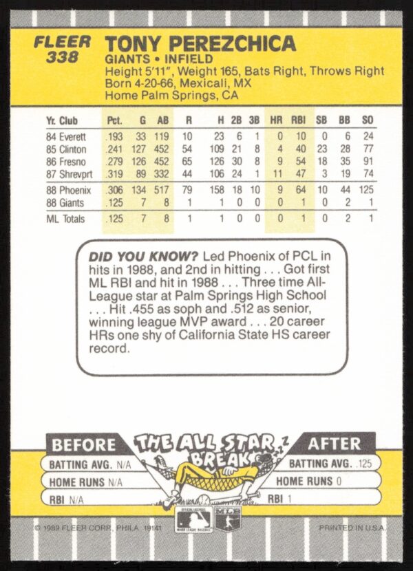 1989 Fleer Tony Perezchica #338 (Back)