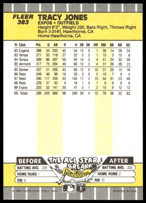 1989 Fleer Tracy Jones #383 (Back)