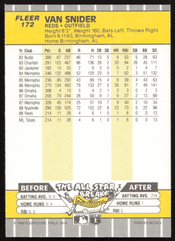 1989 Fleer Van Snider #172 (Back)