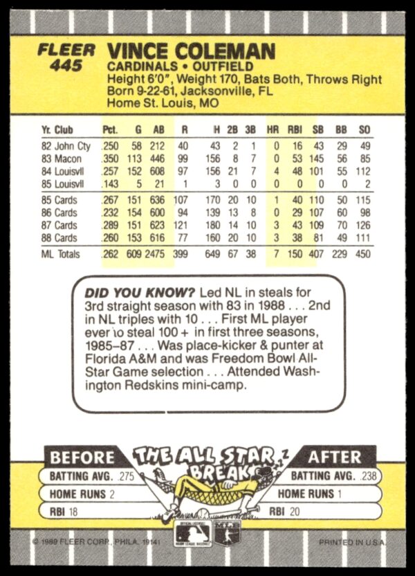 1989 Fleer Vince Coleman #445 (Back)