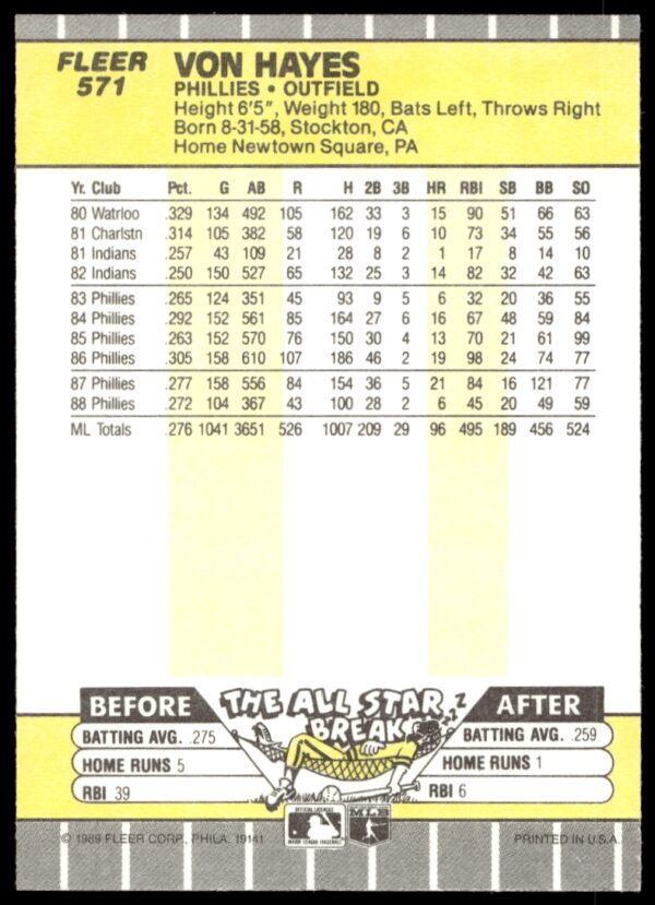 1989 Fleer Von Hayes #571 (Back)