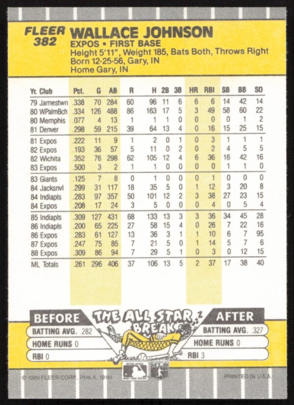 1989 Fleer Wallace Johnson #382 (Back)