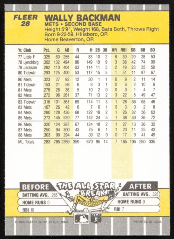 1989 Fleer Wally Backman #28 (Back)