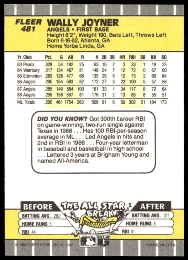 1989 Fleer Wally Joyner #481 (Back)