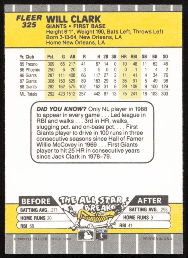 1989 Fleer Will Clark #325 (Back)