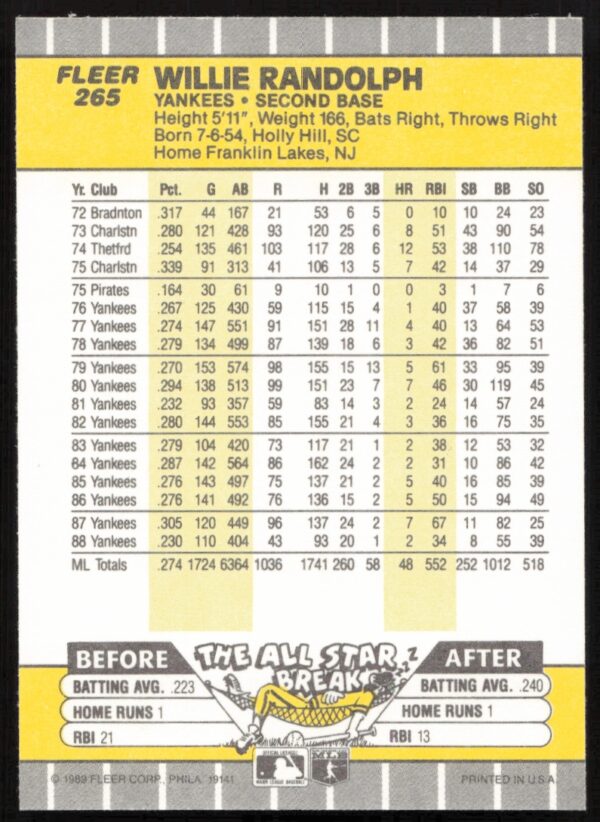 1989 Fleer Willie Randolph #265 (Back)