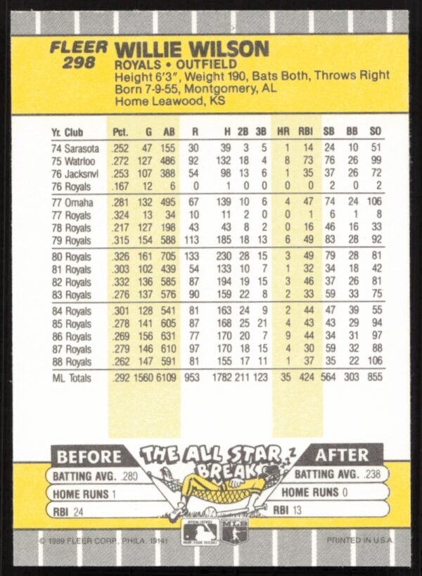 1989 Fleer Willie Wilson #298 (Back)