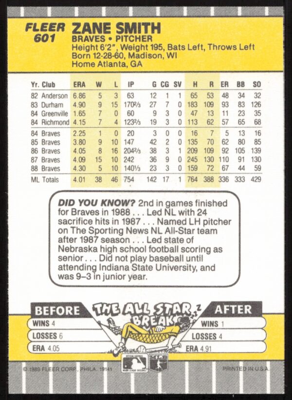 1989 Fleer Zane Smith #601 (Back)