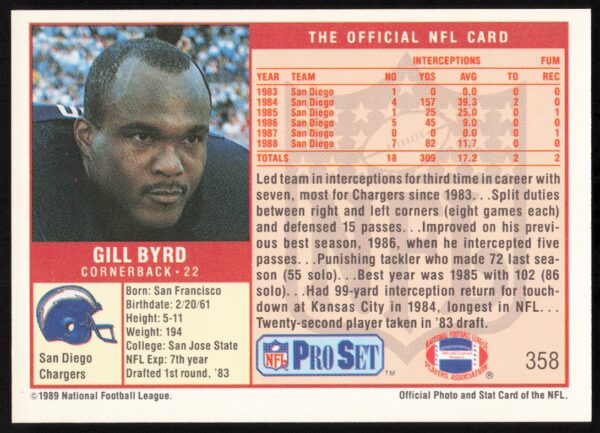 1989 Pro Set Gill Byrd #358 (Back)