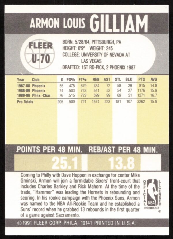 1990-91 Fleer Update Armon Gilliam #U-70 (Back)