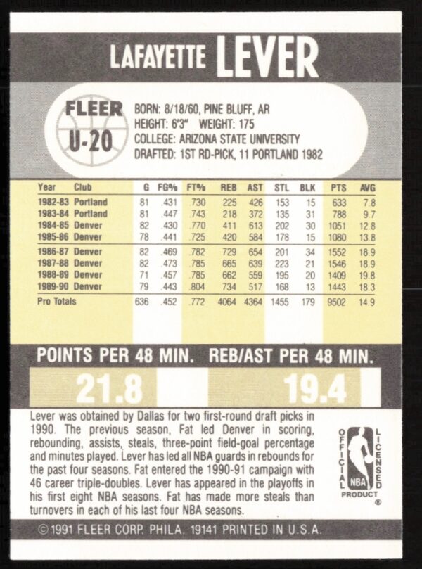 1990-91 Fleer Update Fat Lever #U-20 (Back)