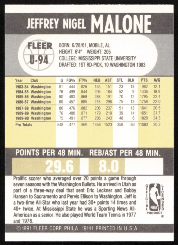 1990-91 Fleer Update Jeff Malone #U-94 (Back)